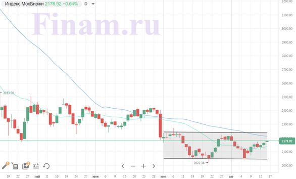 На мировых рынках преобладает сдержанный оптимизм